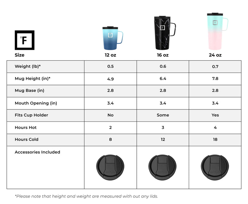 Iron Flask 24 Oz Grip Coffee 2.0 Mugs Rose | 571ZWBTCL